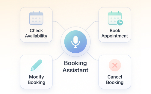 AI receptionist
