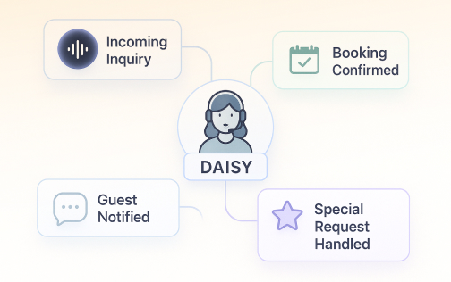 AI receptionist