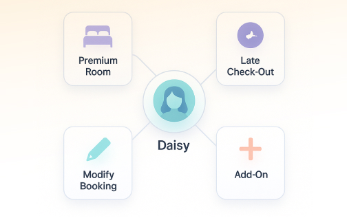 AI receptionist