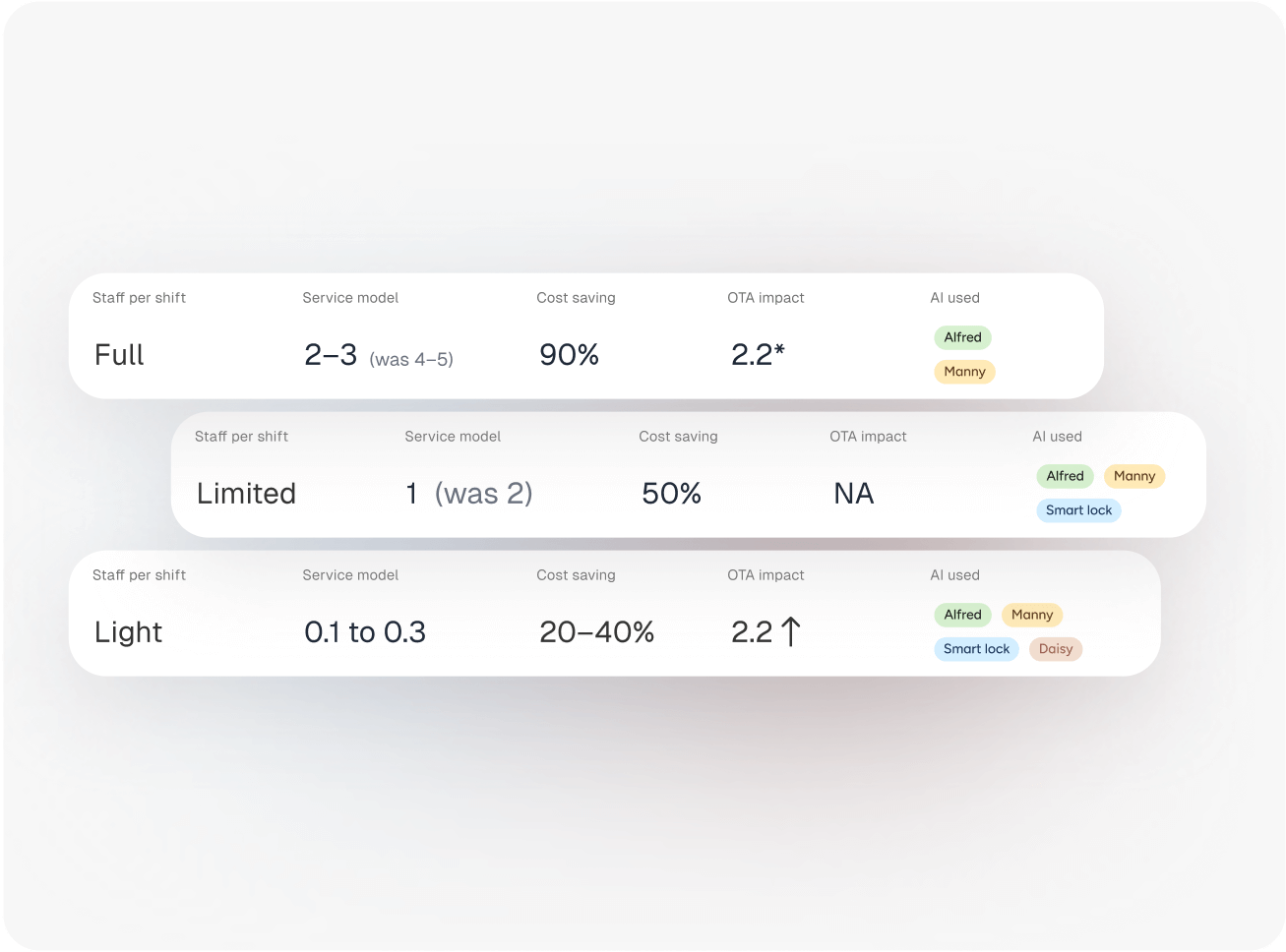 Front Desk Automation